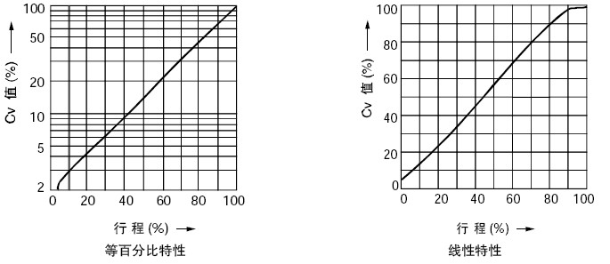 KHPS電動高壓籠式調節(jié)閥